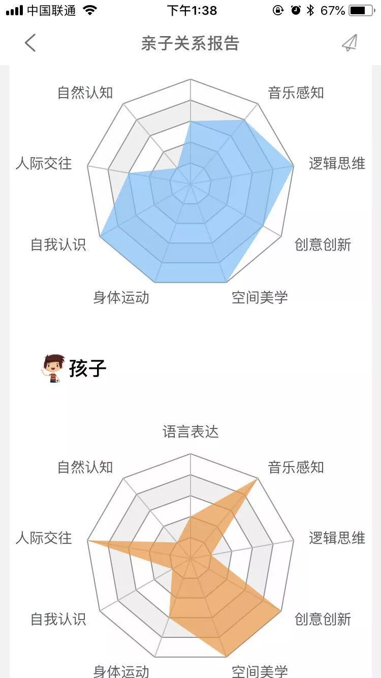 懂孩子天赋测评工具_亲子关系报告_做懂孩子的父母