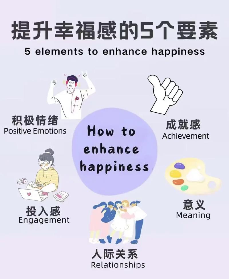 希望对幸福感的影响_幸福与心态关系_人际关系对幸福的影响