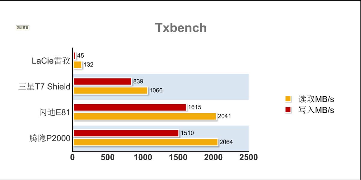 存储设备颜值革命_移动硬盘价格一般多少_生活美学融合存储