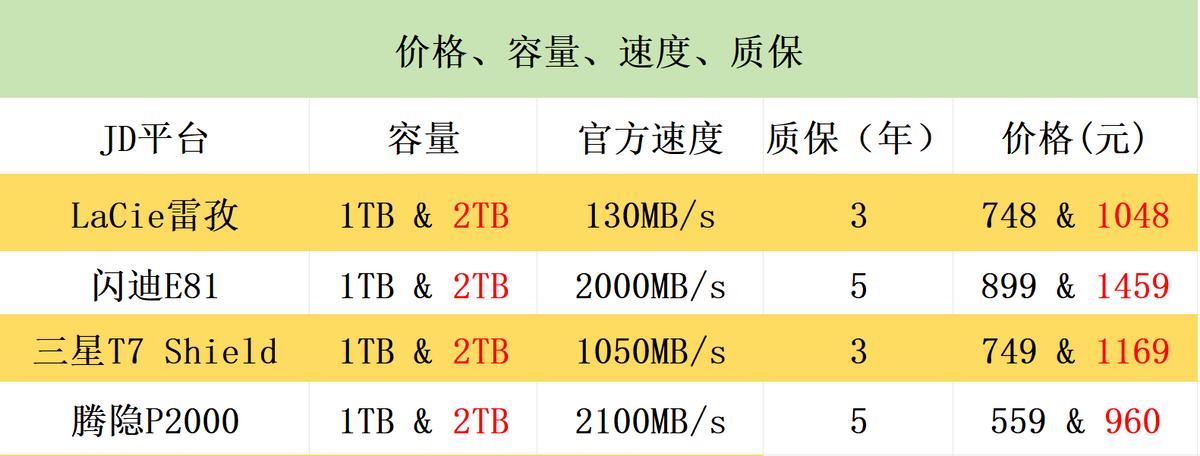 存储设备颜值革命_生活美学融合存储_移动硬盘价格一般多少