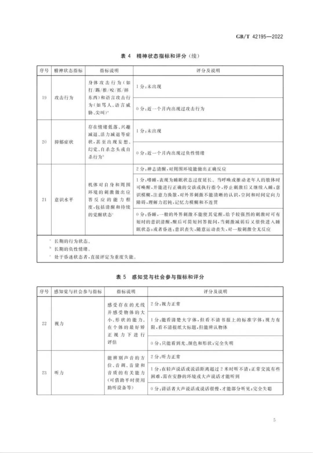 老年人生活自理能力评估表_老年人生活能力评估等级_老年人能力评估规范国家标准