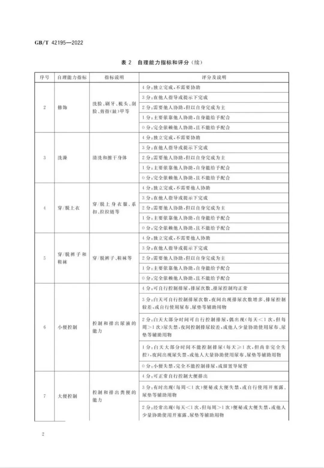 老年人生活能力评估等级_老年人能力评估规范国家标准_老年人生活自理能力评估表