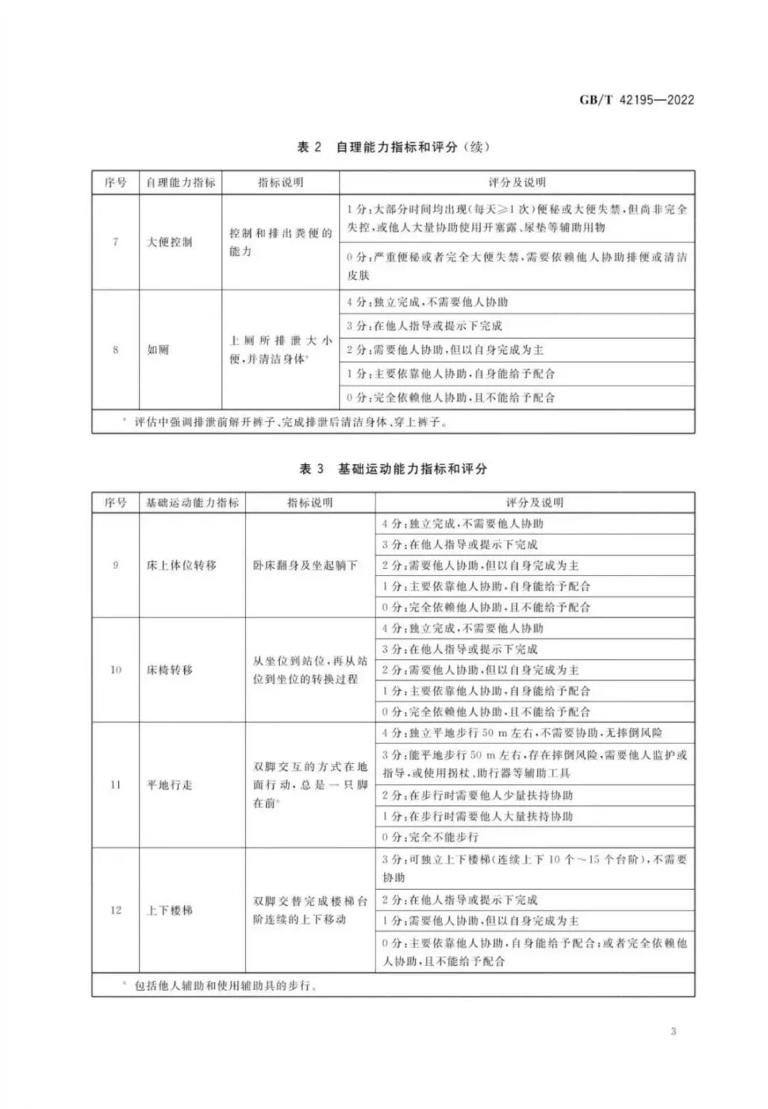 老年人生活能力评估等级_老年人能力评估规范国家标准_老年人生活自理能力评估表