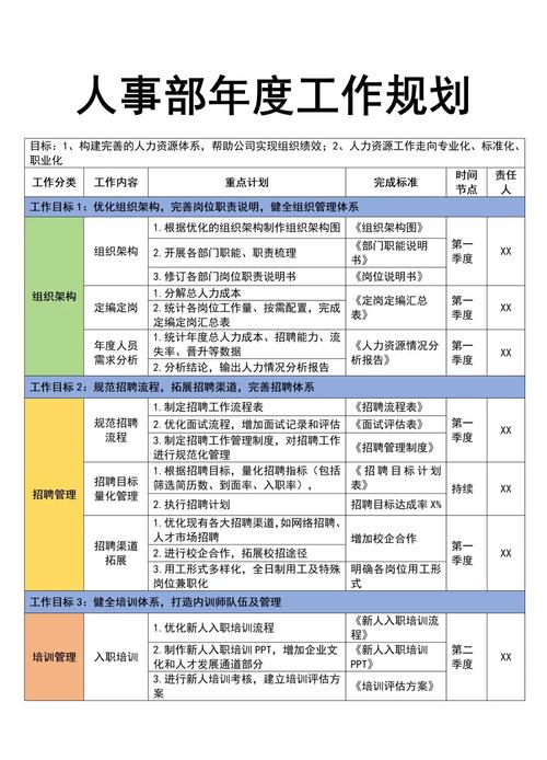 2026年度规划_稳进成长自洽_如何做好个人规划