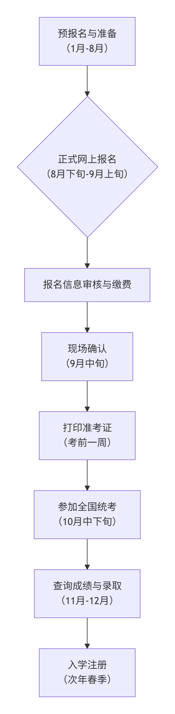 2026年广东成人高考准考证打印系统-成人大专本科|2026年广东成人高考怎么报名？