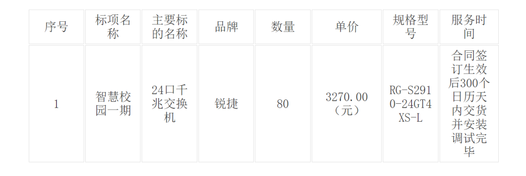 智慧校园建设内容升级改造_无锡城市职业技术学院官网_无锡城市职业技术学院智慧校园一期项目