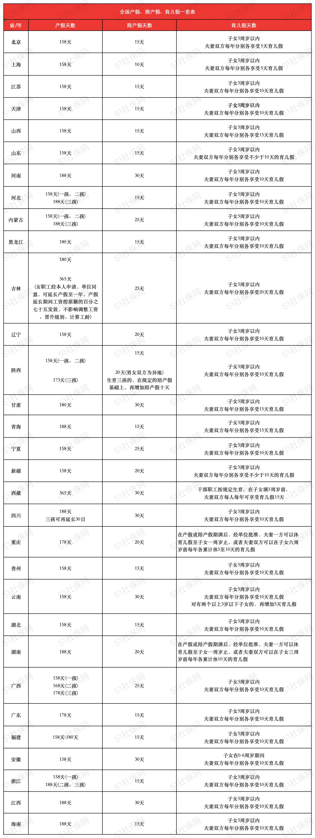 产假工资基本工资_产假期间有基本工资吗_生育津贴直发个人产假工资发放