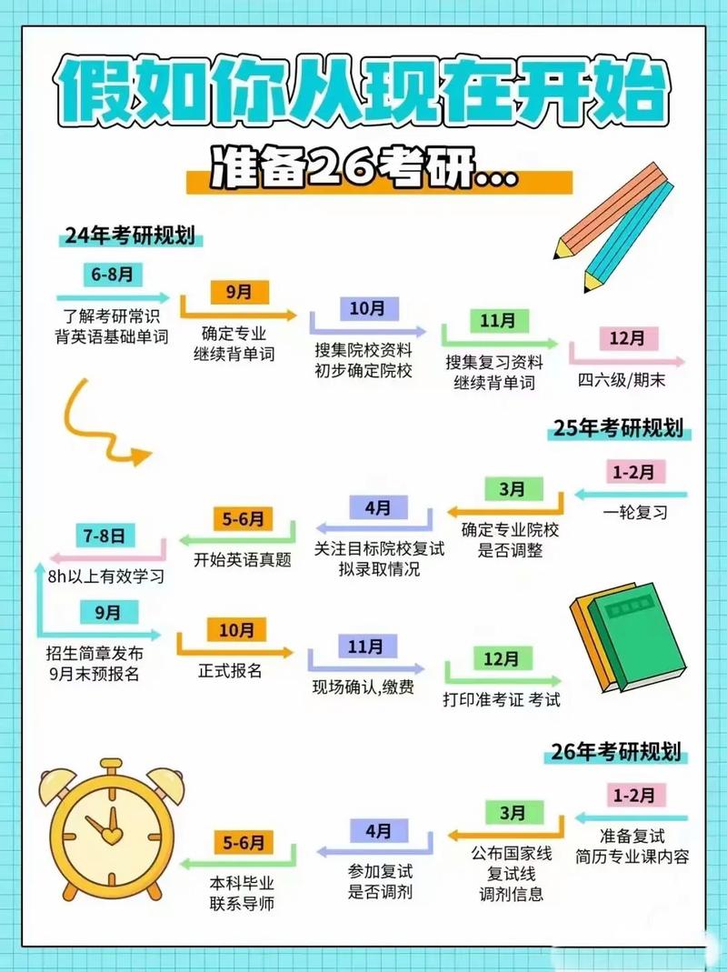 在职考研时间管理_在职考研现场确认要带什么_在职考研备考策略