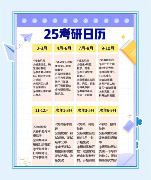 在职考研时间管理_在职考研现场确认要带什么_在职考研备考策略