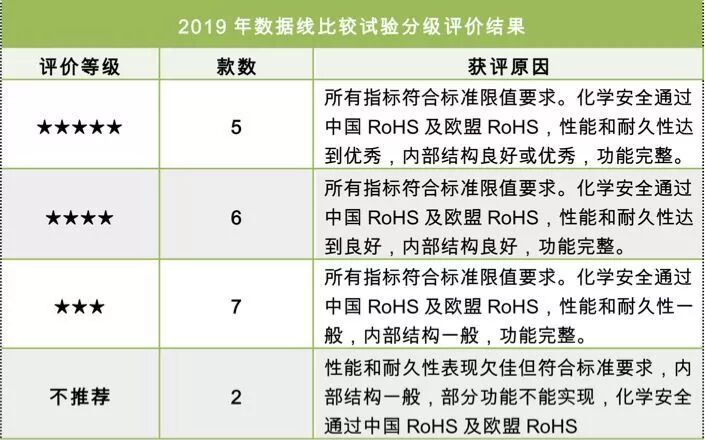 数据线选购指南_三星原装数据线鉴别_手机数据线质量比较