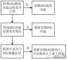 只换主板要重装系统吗-家电常识丨电脑主板与CPU常见故障维修