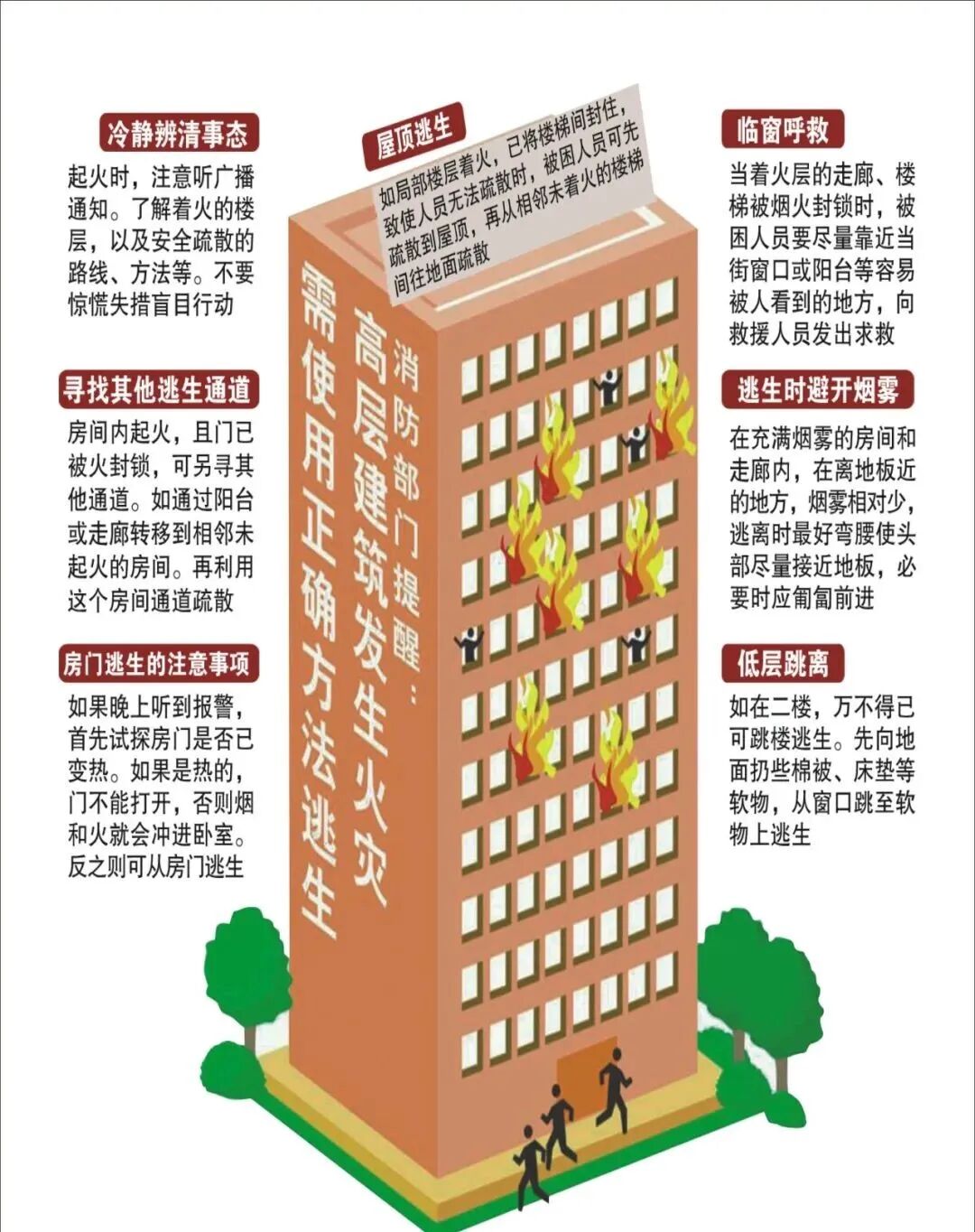 扑救初起火灾能力培训_消防一懂三会培训资料_一懂三会消防知识