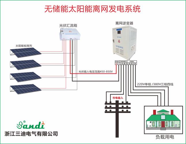 太阳能电池电源系统-2026光伏储能系统优质品牌推荐指南