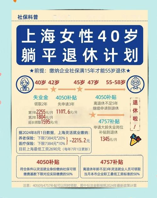 上海大龄补贴能拿几年-上海 4050 社保补贴，到底能补多少钱？哪些人能领、怎么领