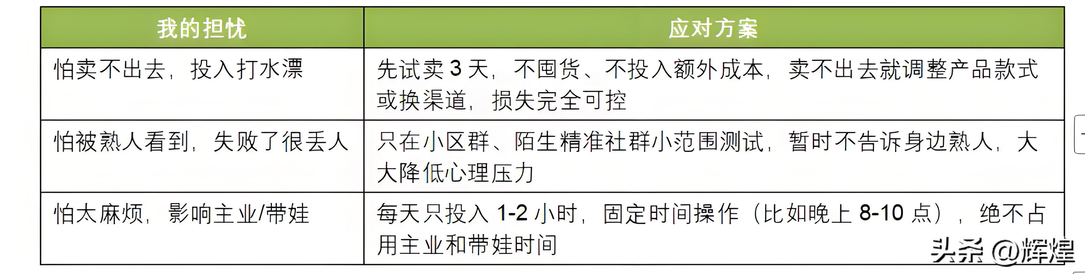 小微创业启动难题_零成本创业快速启动技巧_现在创业有什么困难