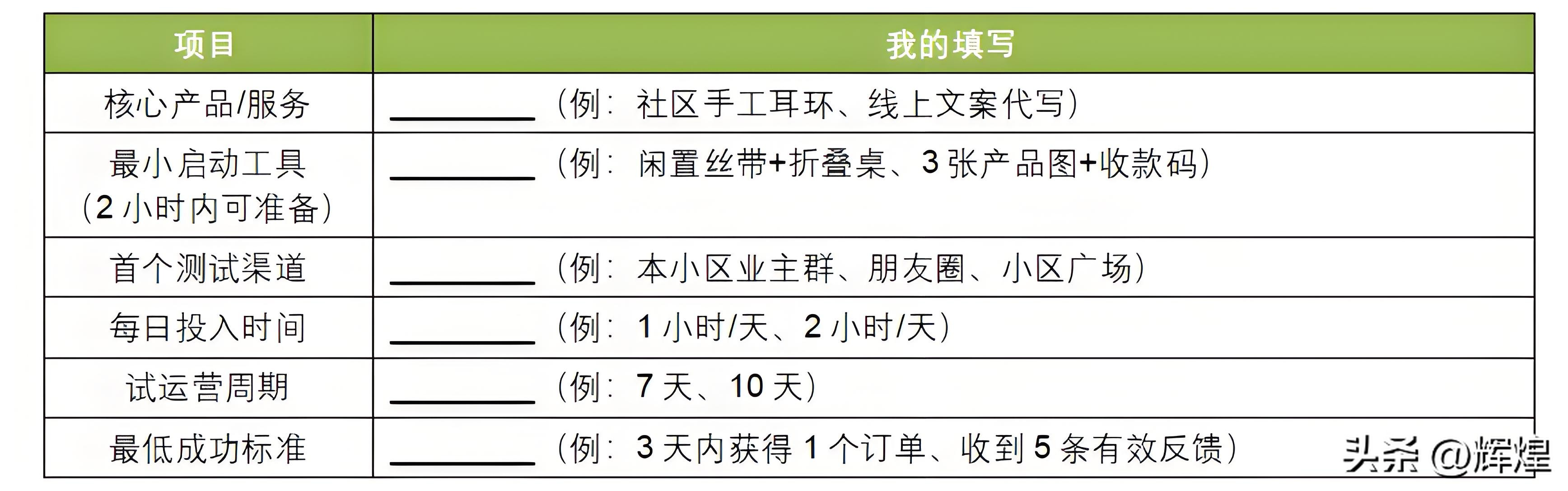 小微创业启动难题_现在创业有什么困难_零成本创业快速启动技巧