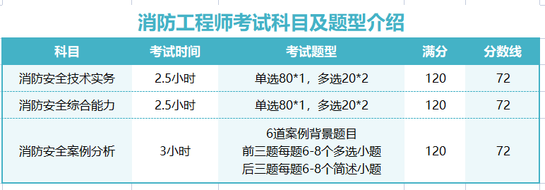 2026一级消防工程师考试结果_2026年中国人事考试计划一级消防工程师报考条件_一级消防工程师考试科目介绍