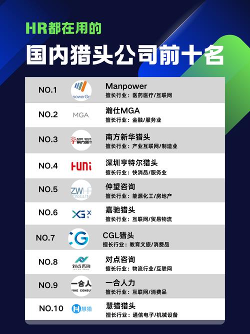 北京比较有名的猎头公司_核心城市产业猎头需求_万宝盛华猎头服务