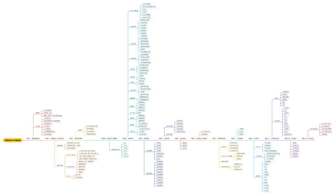 零基础网络安全学习指南_白帽子讲web安全 pdf_网络安全入门书籍