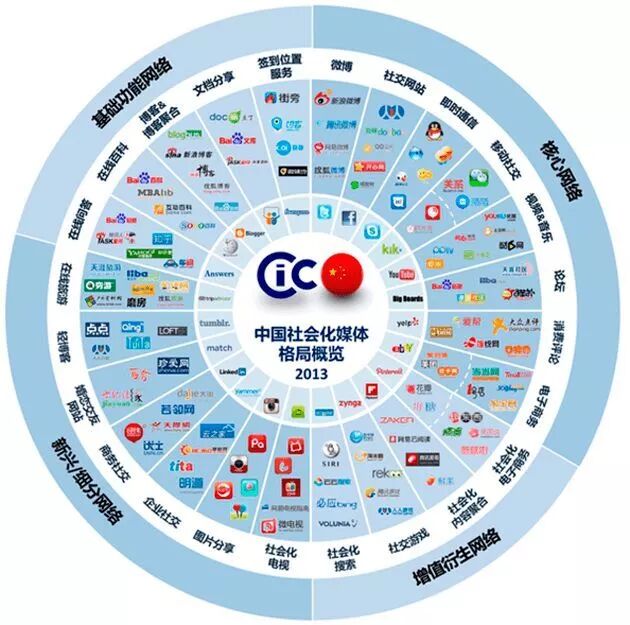网络营销工作好做吗_细分市场用户群体_网络营销准备工作怎么做