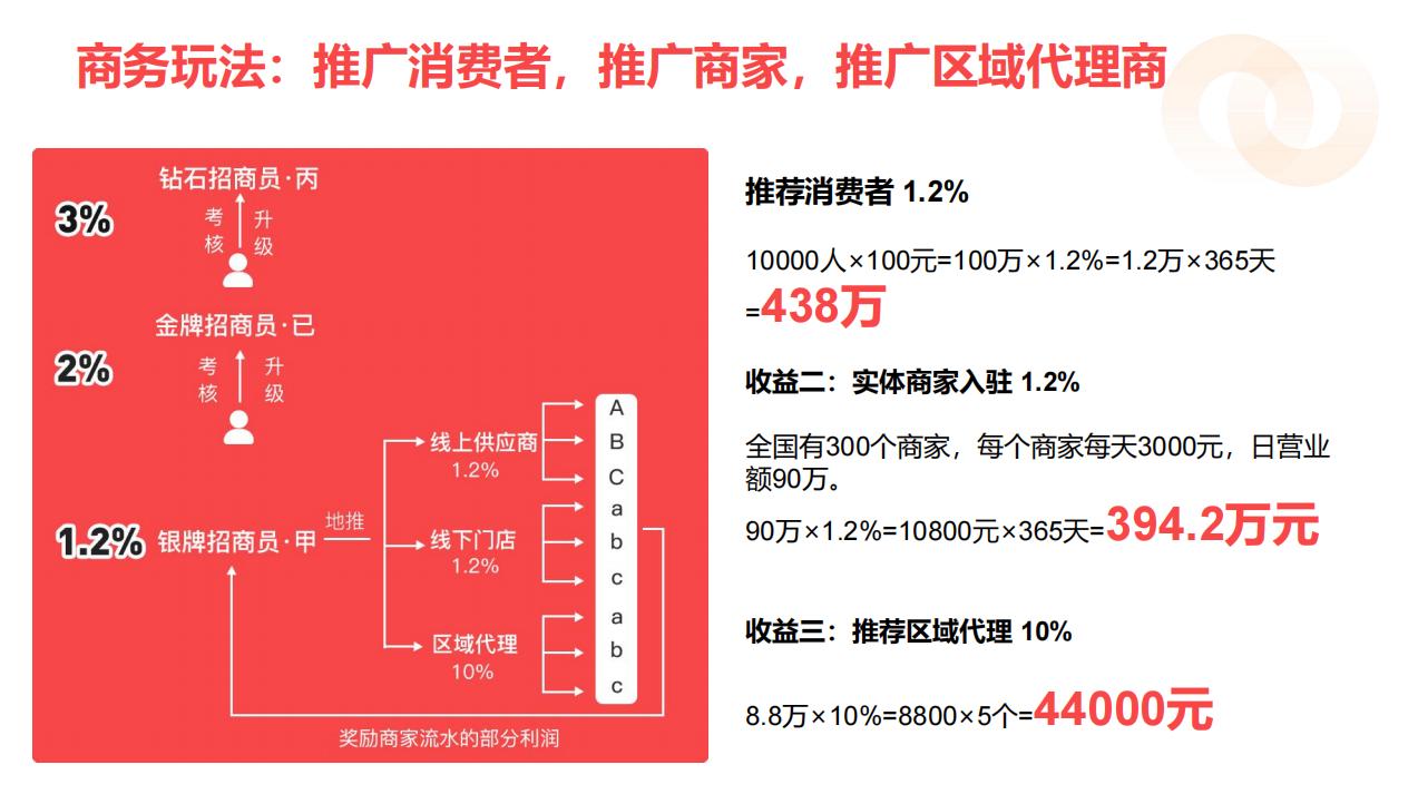 商家低成本获客_消费中可以挣钱的模式_消费红包模式