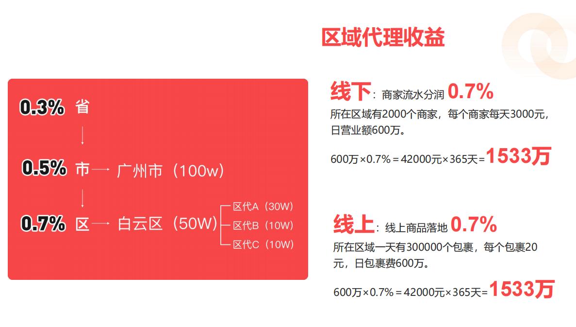 消费红包模式_商家低成本获客_消费中可以挣钱的模式