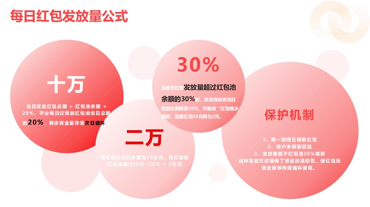 商家低成本获客_消费红包模式_消费中可以挣钱的模式