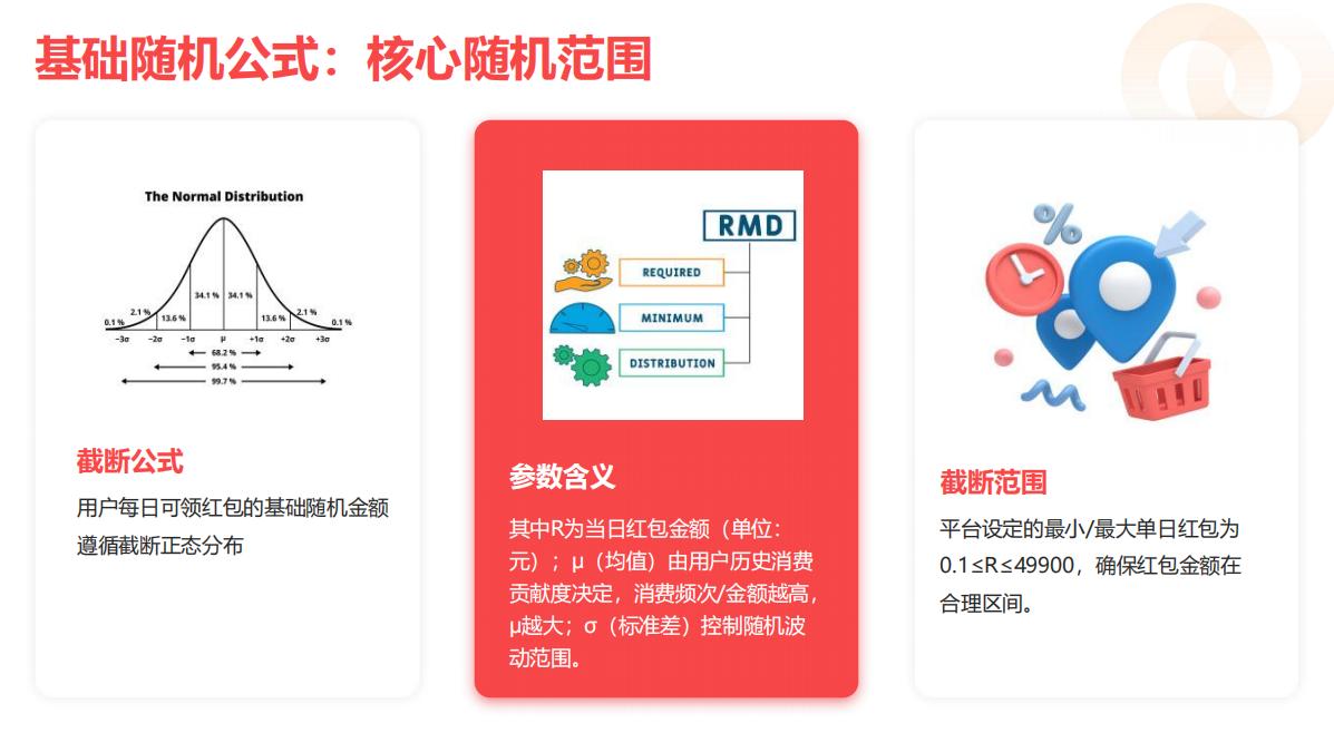 消费中可以挣钱的模式_消费红包模式_商家低成本获客