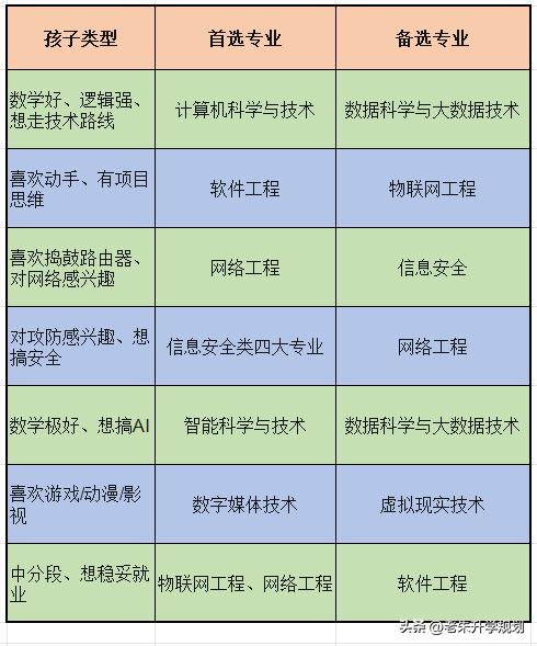 计算机专业对比_计算机专业选择_做游戏开发需要学什么专业