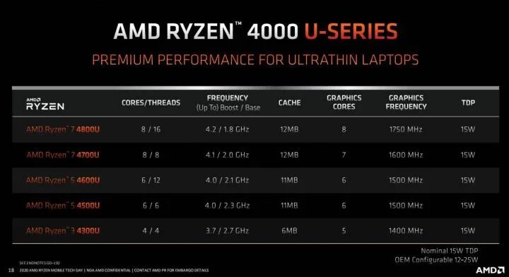 笔记本电脑处理器 cpu 性能排行榜_2020笔记本CPU天梯图_AMD笔记本CPU性能对比