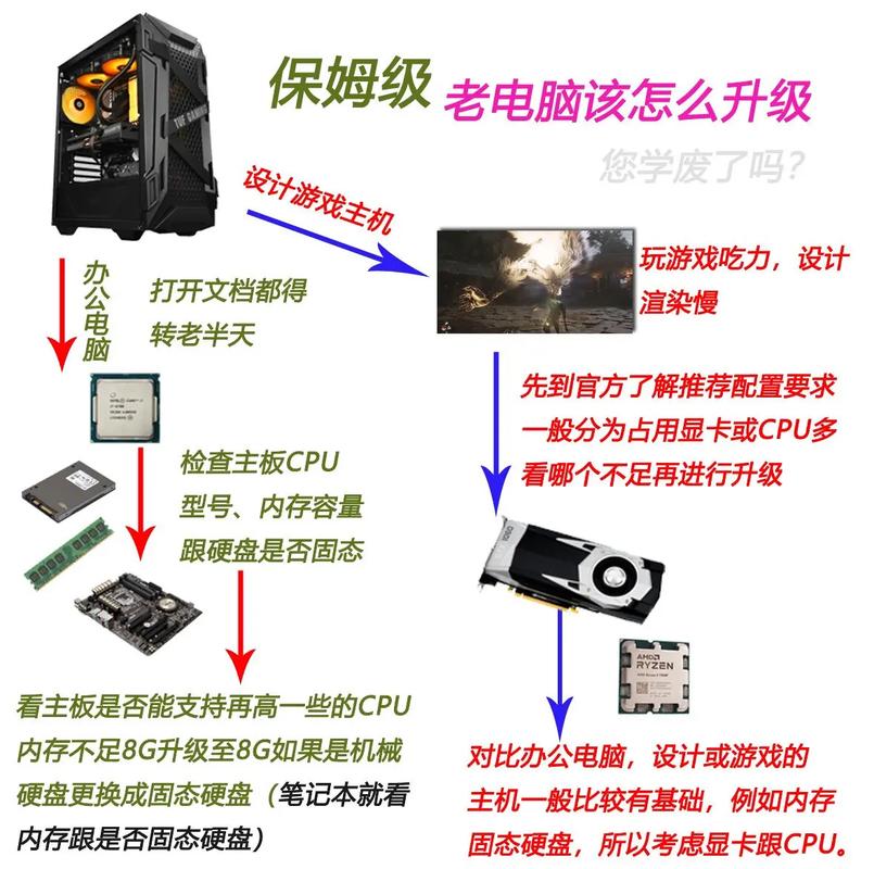 笔记本电脑升级硬件_笔记本电脑内存升级教程_笔记本支持多大内存