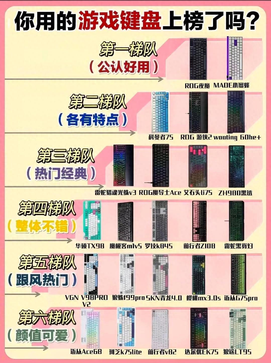 打游戏什么轴键盘好用-游戏键盘梯队排行!玩家必看的选购“抄作业”指南