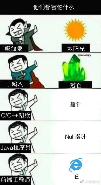 微软停止支持IE浏览器_IE浏览器历史_有哪些是ie6的浏览器