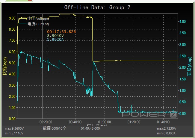 小米27W充电头_小米拖线板usb功率_米家27W快充拖线板