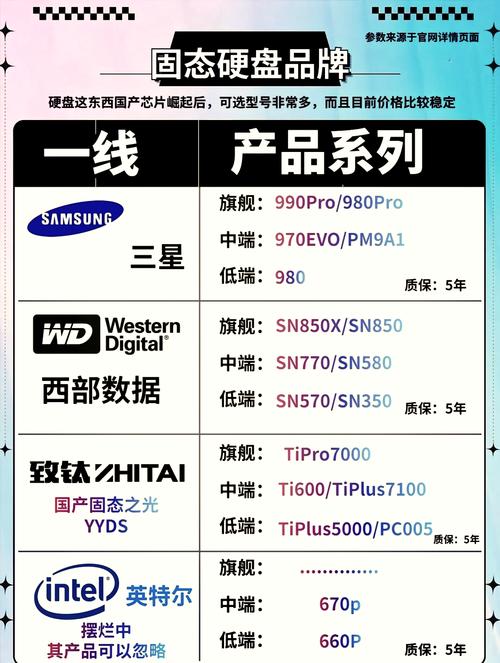一线品牌的固态硬盘有哪些-选购指南:如何根据需求选择最适合的固态硬盘品牌?