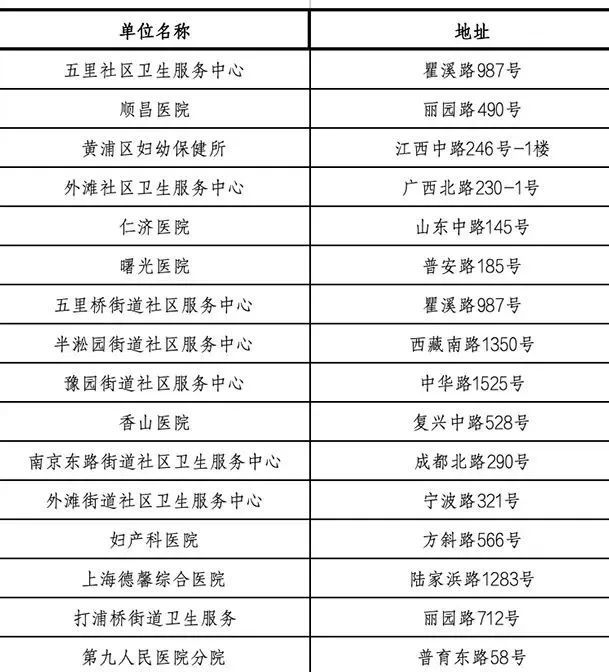 上海大学有提供避孕套么-黄浦区有这些免费安全套投放点→