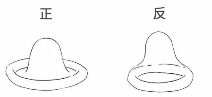 上海免费安全套投放点_上海大学有提供避孕套么_正确使用安全套步骤