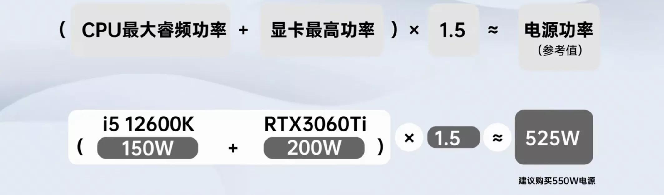 电脑电源选购指南_大水牛电脑电源质量如何_电源尺寸参数