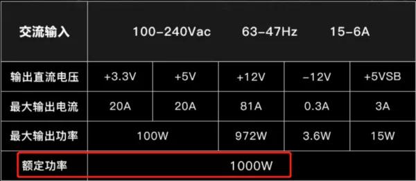 电源尺寸参数_大水牛电脑电源质量如何_电脑电源选购指南
