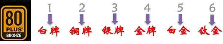 电源尺寸参数_电脑电源选购指南_大水牛电脑电源质量如何
