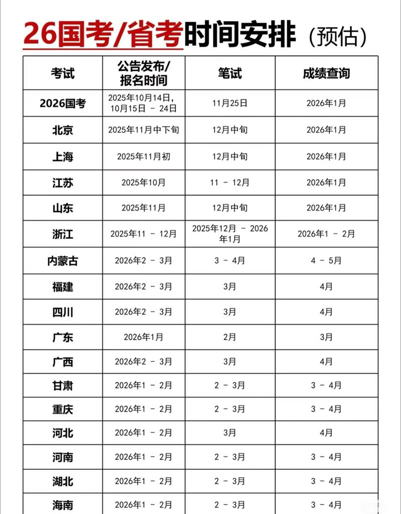浙江省公务员考试笔试成绩查询_浙江省公务员考试分数线划定_浙江省公务员考试报名比例不足1:8还会开考吗