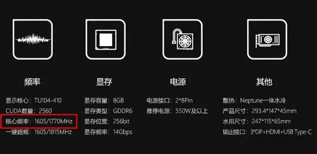 现在显卡哪个牌子好-不同品牌相同芯片型号的独立显卡，为什么价格相差甚远？