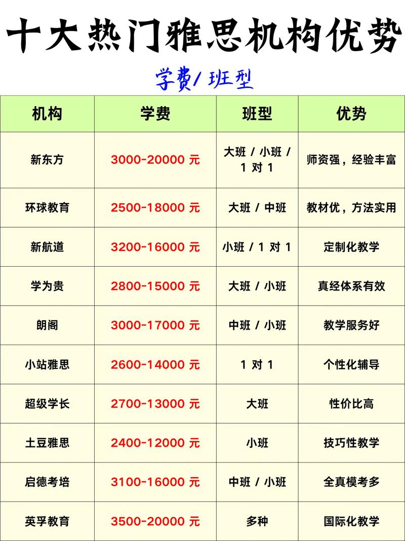 郑州培训机构英语哪个好-2026郑州雅思培训机构排名解析