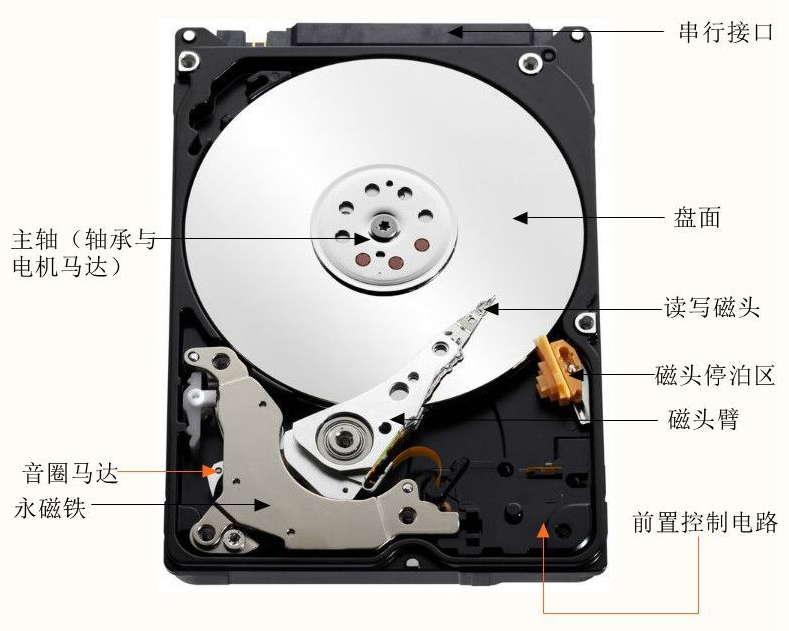 固态硬盘 使用技巧 磁盘碎片_固态硬盘有必要装吗_固态硬盘 磁盘碎片整理 机械硬盘