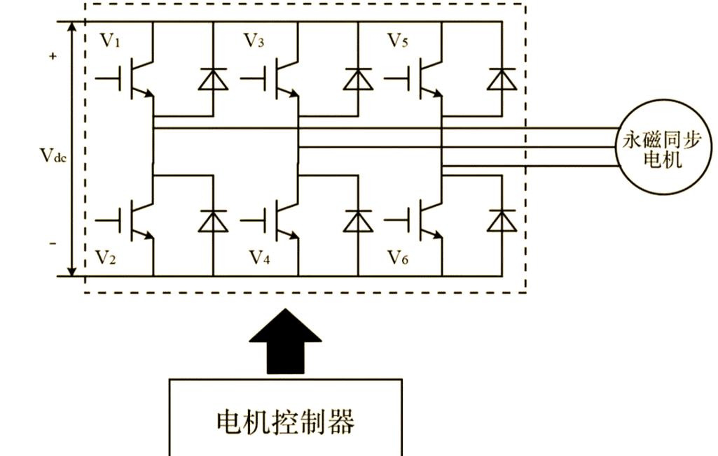 电机控制器硬件设计-《电机与拖动》三级认知：元件初识，解析电机基础结构与分类逻辑
