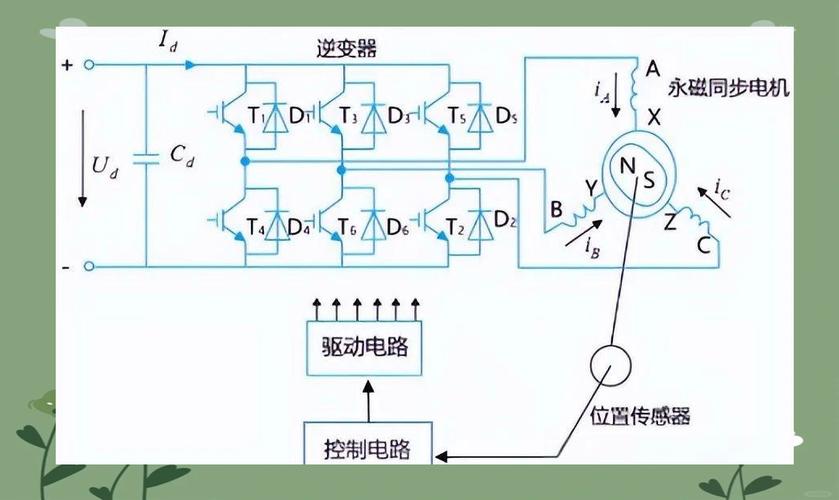 电机分类体系学习_电机控制器硬件设计_电机本体结构原理