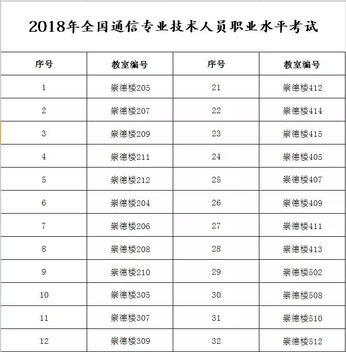 全国通信专业技术人员职业水平考试 考场布置要求 2018年考试安排_全国通信职业水平考试