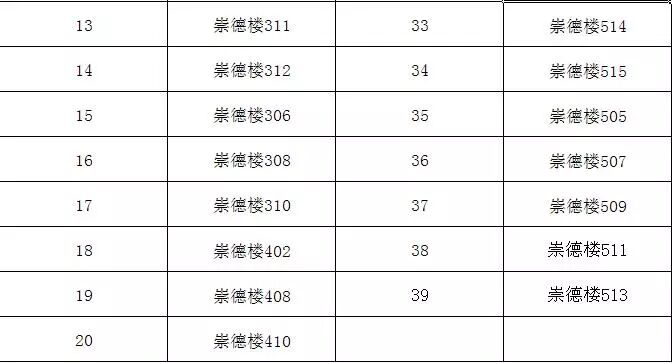 全国通信职业水平考试_全国通信专业技术人员职业水平考试 考场布置要求 2018年考试安排