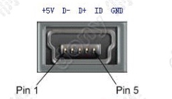一端是usb一端是耳机跟usb是什么数据线_什么是USB接口_USB接口类型