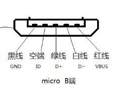 什么是USB接口_一端是usb一端是耳机跟usb是什么数据线_USB接口类型